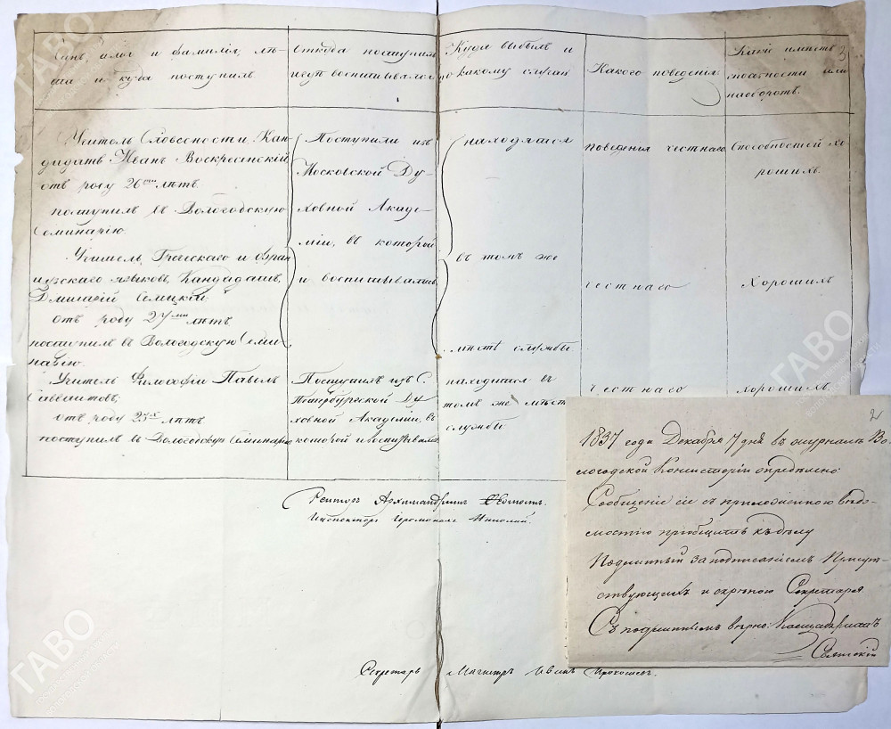 Ведомость лиц, поступивших на службу в Вологодскую семинарию (1837 год). Из фондов ГАВО