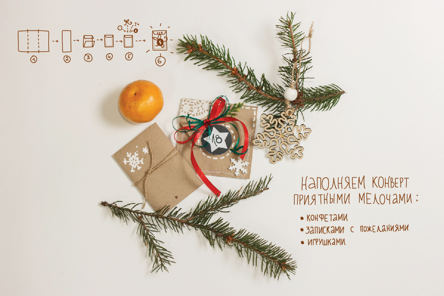 Процесс создания адвент-календаря
