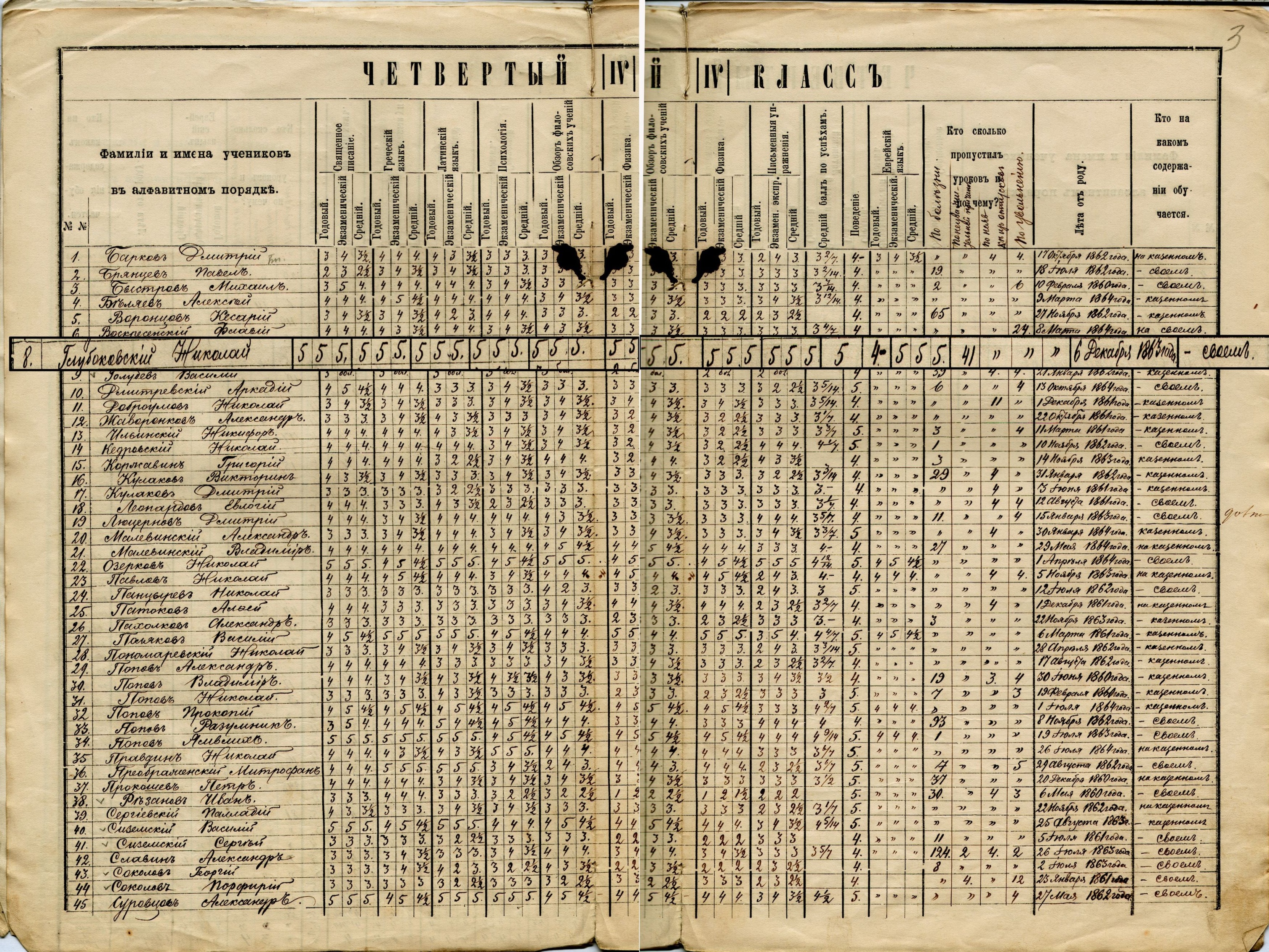 Из ведомости об успехах и поведении учеников 4-го класса Вологодской духовной семинарии за 1881/1882 учебный год – сведения о Н. Е. Глубоковском. 1882 год. Из фондов ГАВО