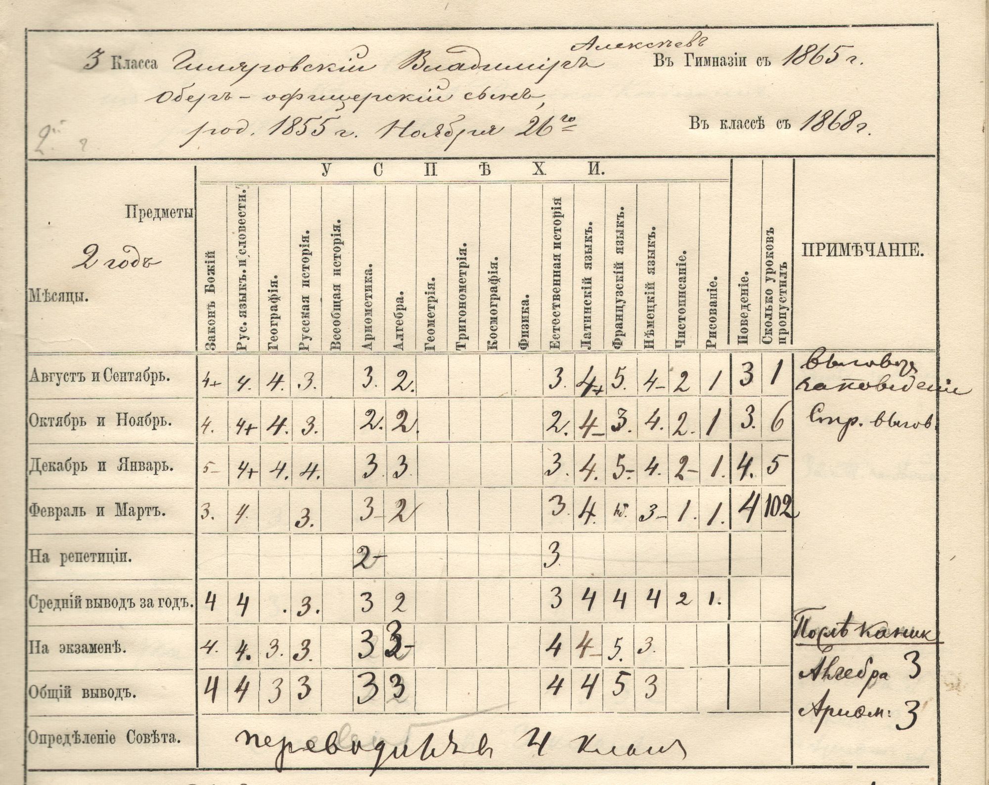 Из ведомости об успехах и поведении гимназиста В. А. Гиляровского за 1869/1870 учебный год. 1870 г. Из фондов ГАВО