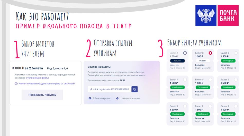 Сервисы мобильного приложения «Почта Банк Онлайн»