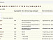 На портале архивной службы появилась новая база данных об эвакуированных в Вологодскую область в годы войны