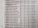 Информация о харовчанах – участниках войны систематизирована по сельсоветам, существовавшим в 1980-х годах