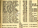 План выпуска воспитанников Октябрьского детского дома г. Вологды. 1953 г. (Среди воспитанников указан В.А. Гаврилин). Из фондов ГАВО