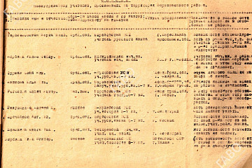 На портале архивной службы появилась новая база данных об эвакуированных в Вологодскую область в годы войны