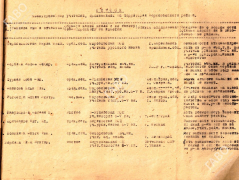 На портале архивной службы появилась новая база данных об эвакуированных в Вологодскую область в годы войны