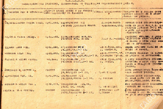На портале архивной службы появилась новая база данных об эвакуированных в Вологодскую область в годы войны