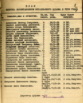 Где рекомендовали учиться Валерию Гаврилину после выпуска из детдома, рассказывает «Архив 100х100»