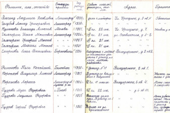 Список эвакуированных детей