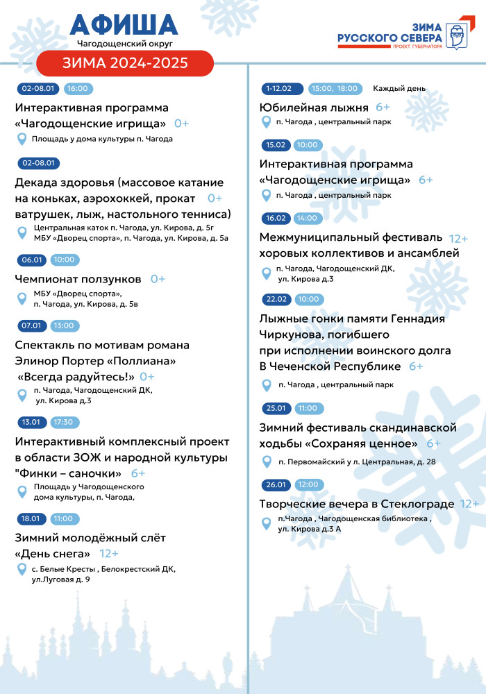 Чагодощенский округ
