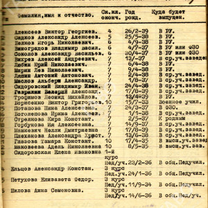 План выпуска воспитанников Октябрьского детского дома г. Вологды. 1953 г. (Среди воспитанников указан В.А. Гаврилин). ГАВО. Ф. Р-2360. ОП. 2. Д. 1433. Л. 3. 