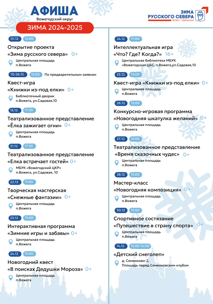 Вожегодский округ