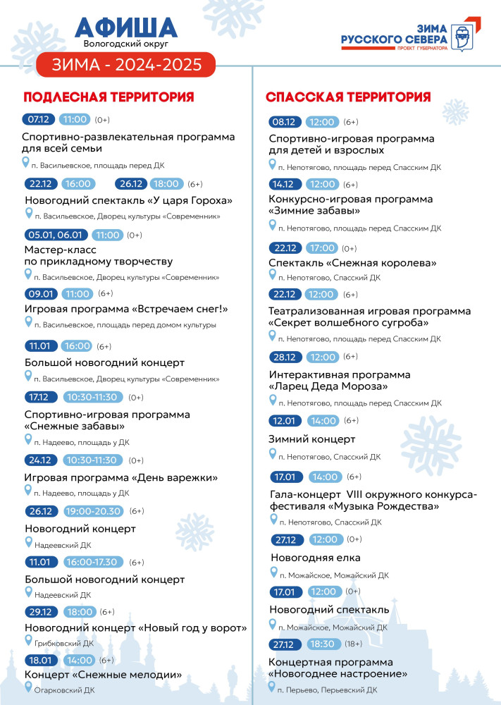 Вологодский округ
